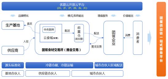 专访中膳创始人李力强：餐饮团餐供应链企业成功的关键是什么？