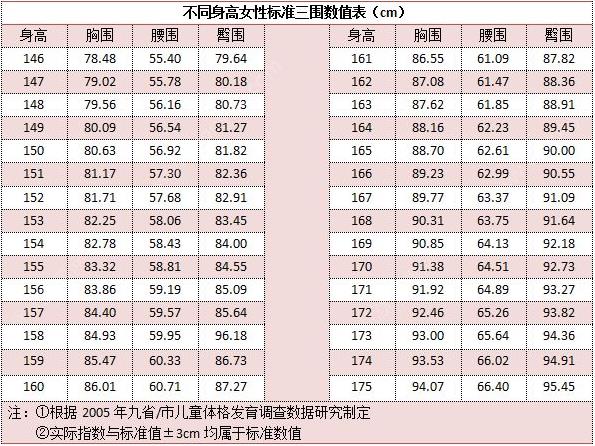 初二女孩胸部多大是正常的？初二女生乳房有多大（多图）