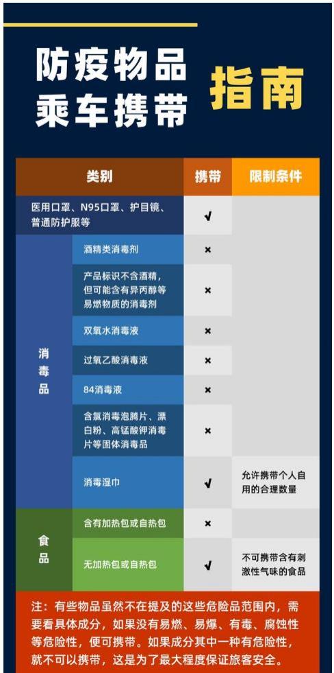 火车上能带酒精消毒液吗 2021年乘坐火车防疫物品携带最新规定