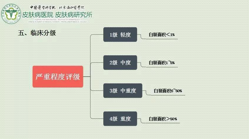 合肥华研白癜风医院可靠吗 学术分享会：南京皮研所专家受邀共研白癜风课题