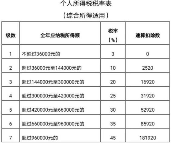 2021年个人所得税退税怎么操作(附步骤) 个税退税怎么算(附计算公式)