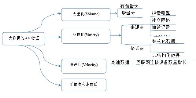 《聚星汇集团》引领数据时代，任重而道远