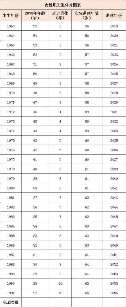 延迟退休什么时候开始实行(2022还是2025年) 哪些人受延迟退休影响