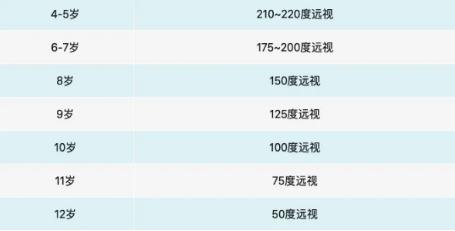 孩子近视该怎么办 远程视觉有效治疗孩子近视