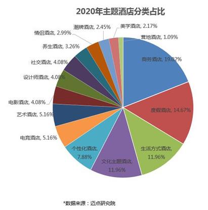 MUSTEL的混融生意经：是酒店，也是年轻人的灵感之地
