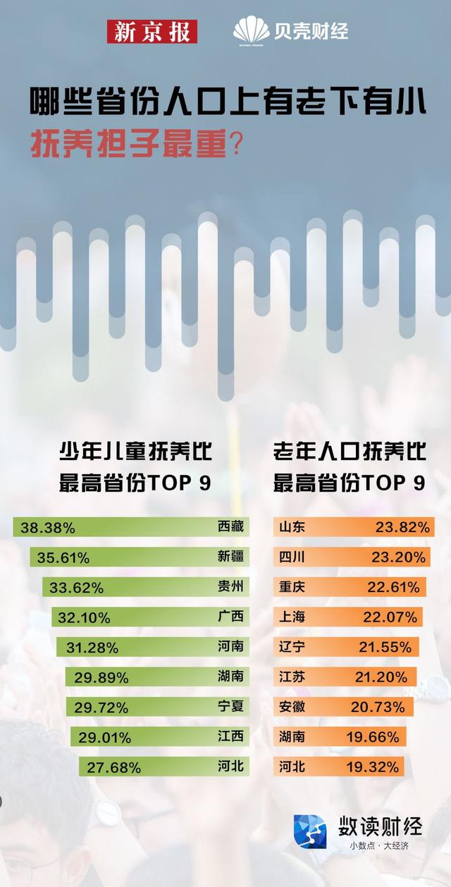 人口普查男性比女性多3490万意味着什么？哪些省份的人最愿意生孩子？