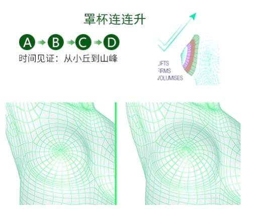 波丽妮雅使用多久有效？波丽妮雅一周期可以用多久？