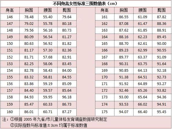 初中女生正常乳房有多大？初中女生14-16岁左右胸部发育时间