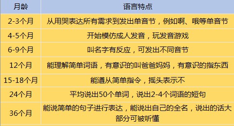 重庆哪个医生治疗语迟专业_重庆龙都儿童医院谷仓院长