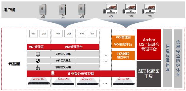 解难题、创价值：桌面云推动医院IT运维变革