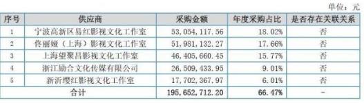 明星电影片酬实锤：徐峥4000万，黄渤3000万，沈腾2000万