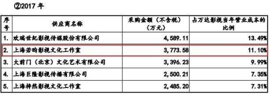 明星电影片酬实锤：徐峥4000万，黄渤3000万，沈腾2000万