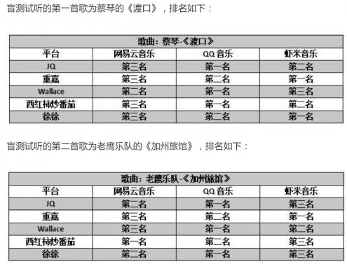 音质音效哪家强？听歌爱好者们快看过来