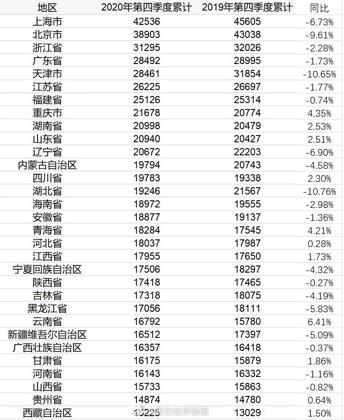 今日数据精选：通化将按每户5天的量半价配送蔬菜包 免洗手消毒液需20秒作用时间