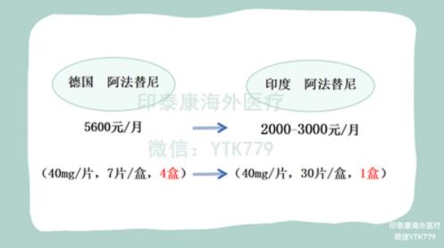 印度阿法替尼：拥有“破敌良策”，印度阿法替尼治疗肺癌更胜一筹