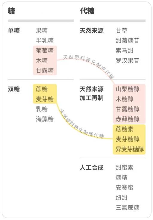 吃糖不发胖的终极武器，竟然是它？