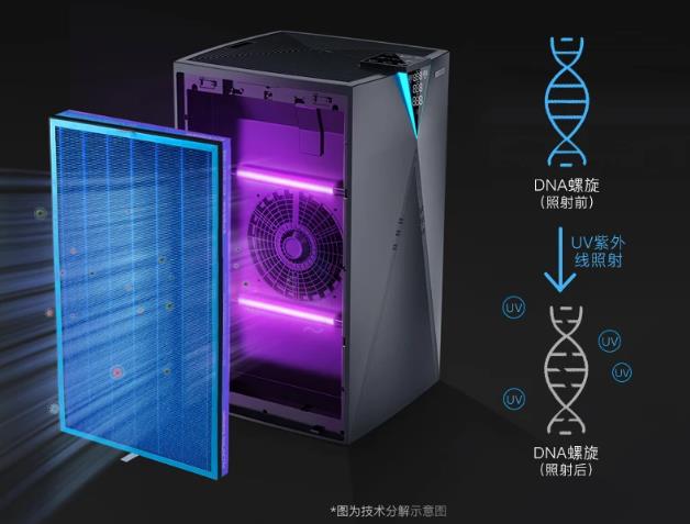 家用多功能高端空气净化器-欧朗德斯M9