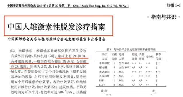 米诺地尔为什么不是浓度越高越好？斯必申告诉你答案