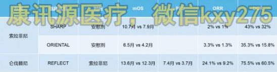 买一盒【仑伐替尼价格】，如今国内仑伐替尼多少钱一盒一瓶真实现状带你了解