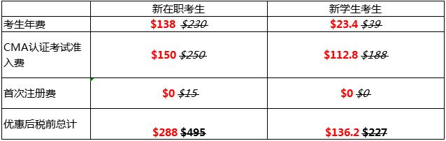 6折考取CMA认证，成就职场抢手人才