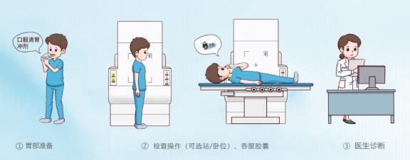 呼市东大肛肠医院 只要做到一件事，胃癌将是少见癌症