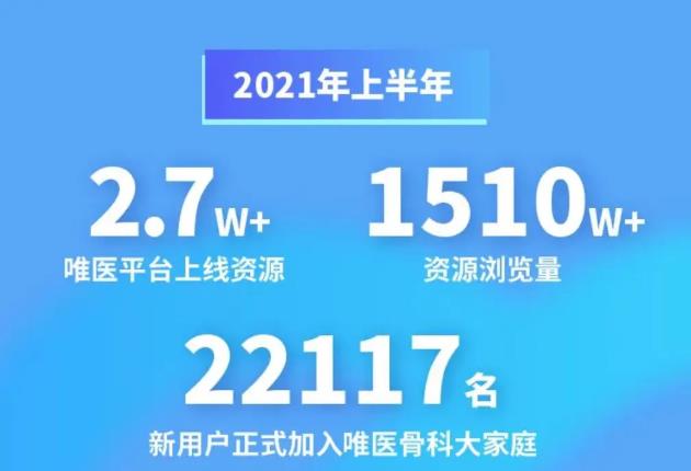 唯医骨科数据：骨科医生搜索Top1胫骨平台骨折