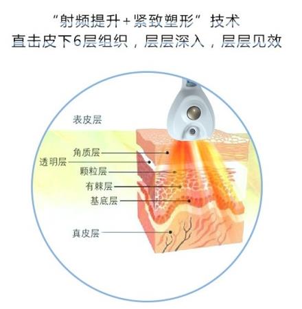 赶走皱纹，王海木院长说这些方法足够了