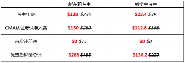 改变，从这一刻开始！六折报考CMA认证