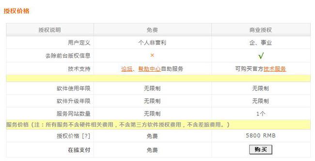 dedecms(织梦CMS)正式收费5800元 十年割一次韭菜引起站长圈轰动