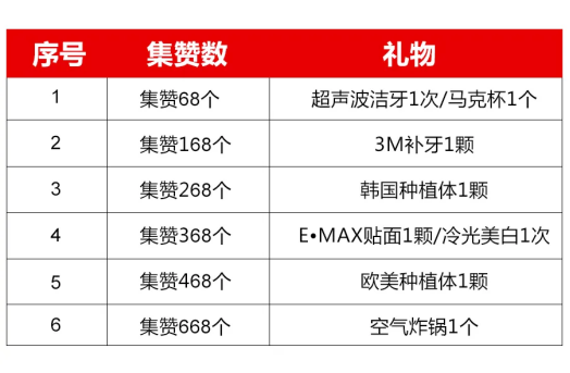 感恩相伴24载，中家医家庭医生口腔24周年庆补贴再送豪礼