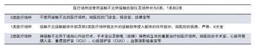 EcoFlow正浩移动电源直击行业 | 医疗场所停电意味着什么？