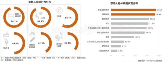 世界保健日|营养美学提示：你关注健康了吗？