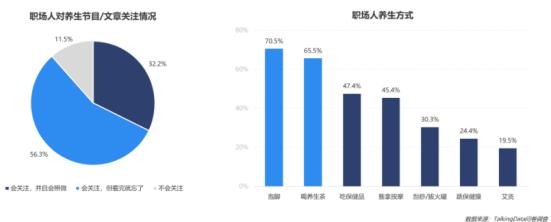 世界保健日|营养美学提示：你关注健康了吗？