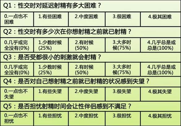 东莞看早泄阳痿的医院有哪些？国岸医院怎么样？