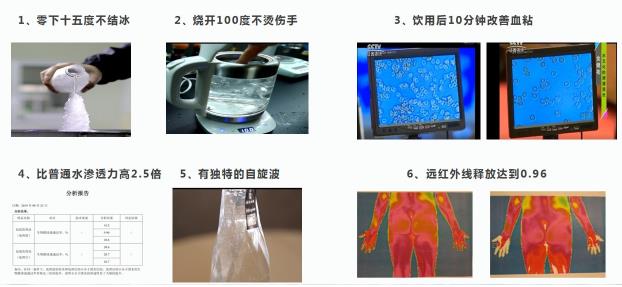 布灵美小分子团水制水技术将亮相第四届中国国际进口博览会