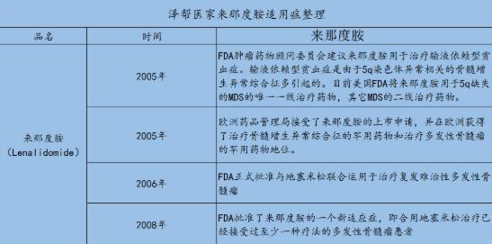 【今日公布】来那度胺多少钱一盒？在线购买印度来那度胺价格印度来那度胺多少钱？
