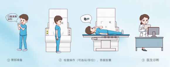 呼和浩特市东大肛肠医院 胃不好怎么保养？这几个细节需要注意