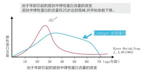 每天吃点Umeken弹力蛋白，母女看起来就像姐妹花！