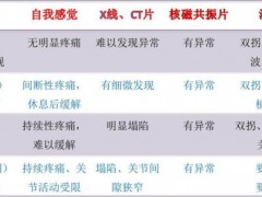 北京年轮中医骨科医院：股骨头坏死保守治疗没有效果怎么办？