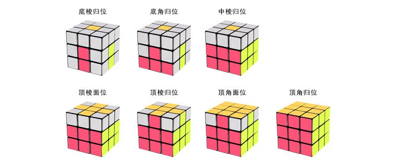 3×3阶魔方怎么还原