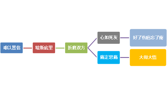 一句话挽留爱情(一句话让男人主动联系你)