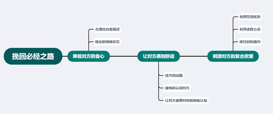 挽回感情的技巧方法(正确的挽回方式是什么)