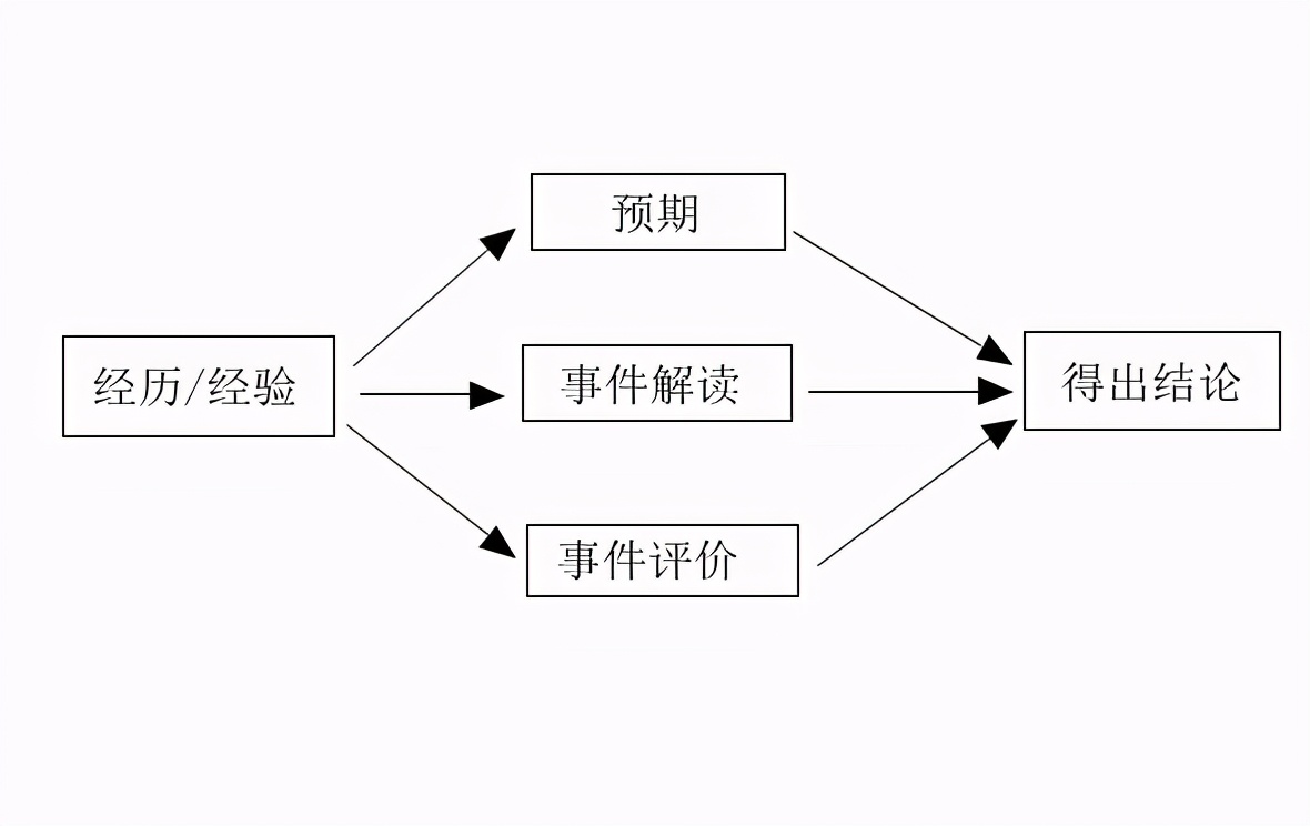 男友和前女友复合(男人会因为什么找前女友复合)