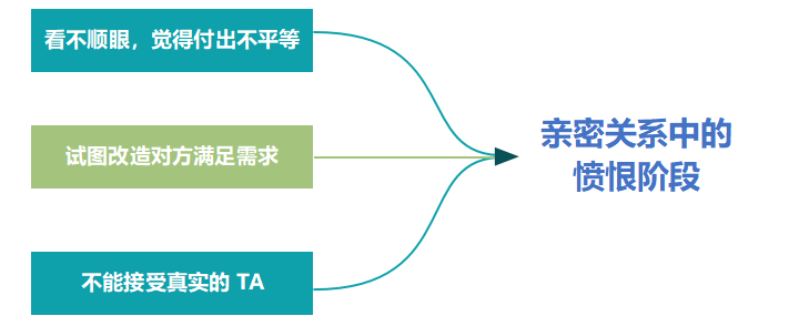 想挽回女朋友该怎样发信息(怎么才能和女朋友和好)