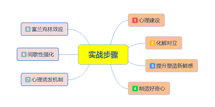 挽回前男友聊天怎么聊(挽回男朋友最有效的方法)