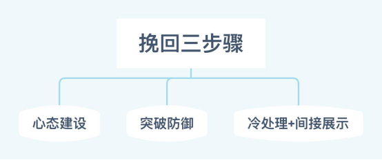 如何挽回前任的心(怎么样快速挽回有对象的前任)