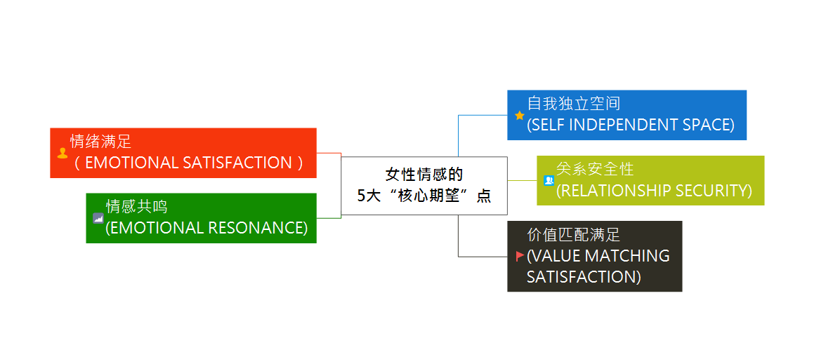 怎样挽留前任(追回前任最快最有效的方法)