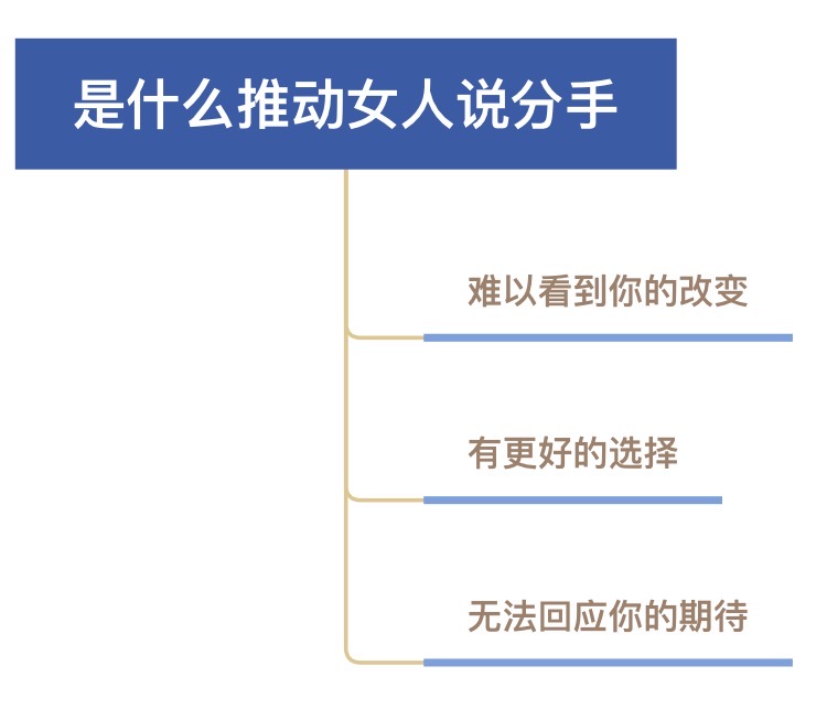 分手挽回女友最有效说话(刚分手挽回女友的绝招)