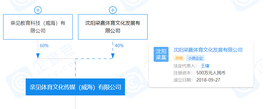 王楠老公郭斌的个人资料(出手就送七套房)