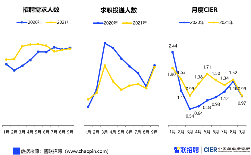 909万毕业生将涌向哪里（青年失业率明显回落）